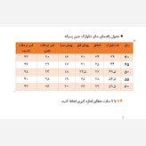 شلوارک جین پسرانه - شلوارک لی بچگانه- شلوارک پسرانه - شلوارک بچه گانه تابستانی 2سال تا 10 سال